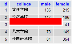chart_student