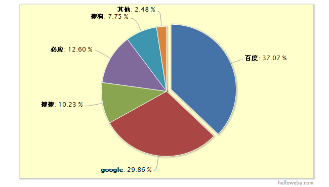 chart_pie
