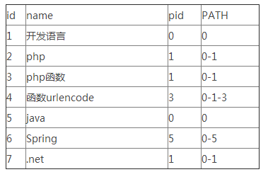 phpݹ㷨 <a href=http://www.jb200.com/zt/diguihanshu/ target=_blank class=infotextkey>ݹ麯</a>